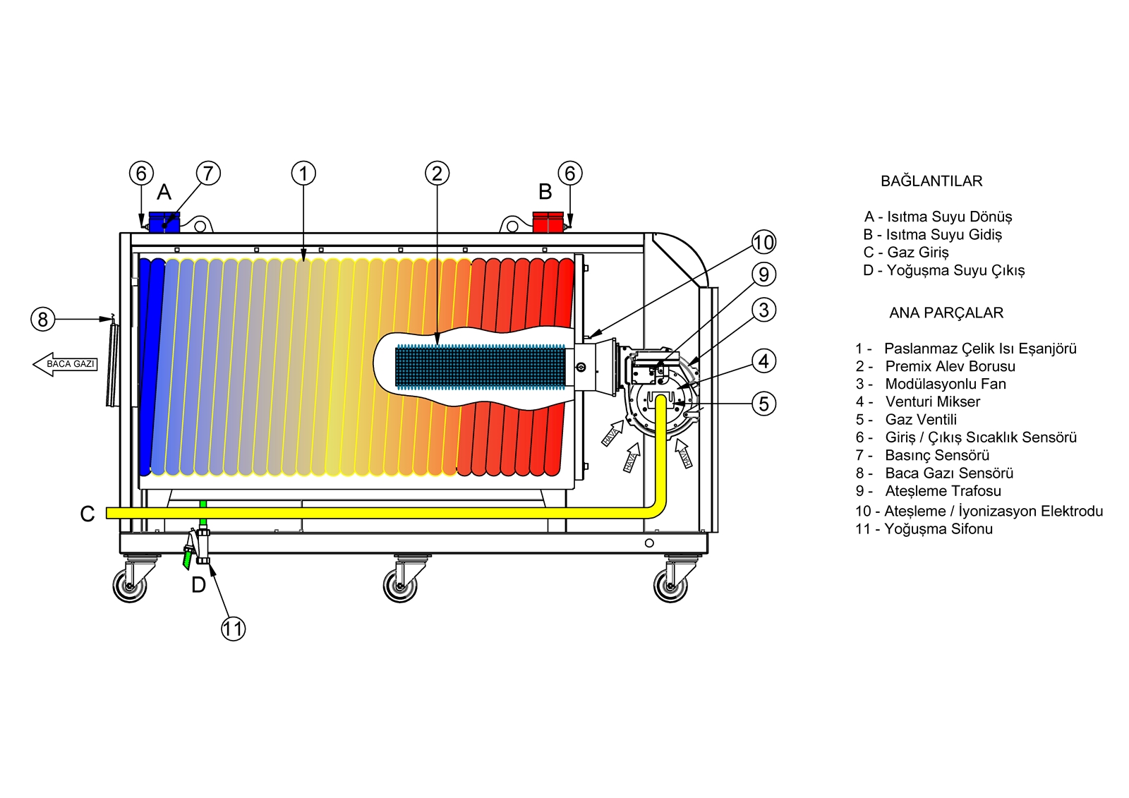 FT-S - AKIŞ ŞEMASI