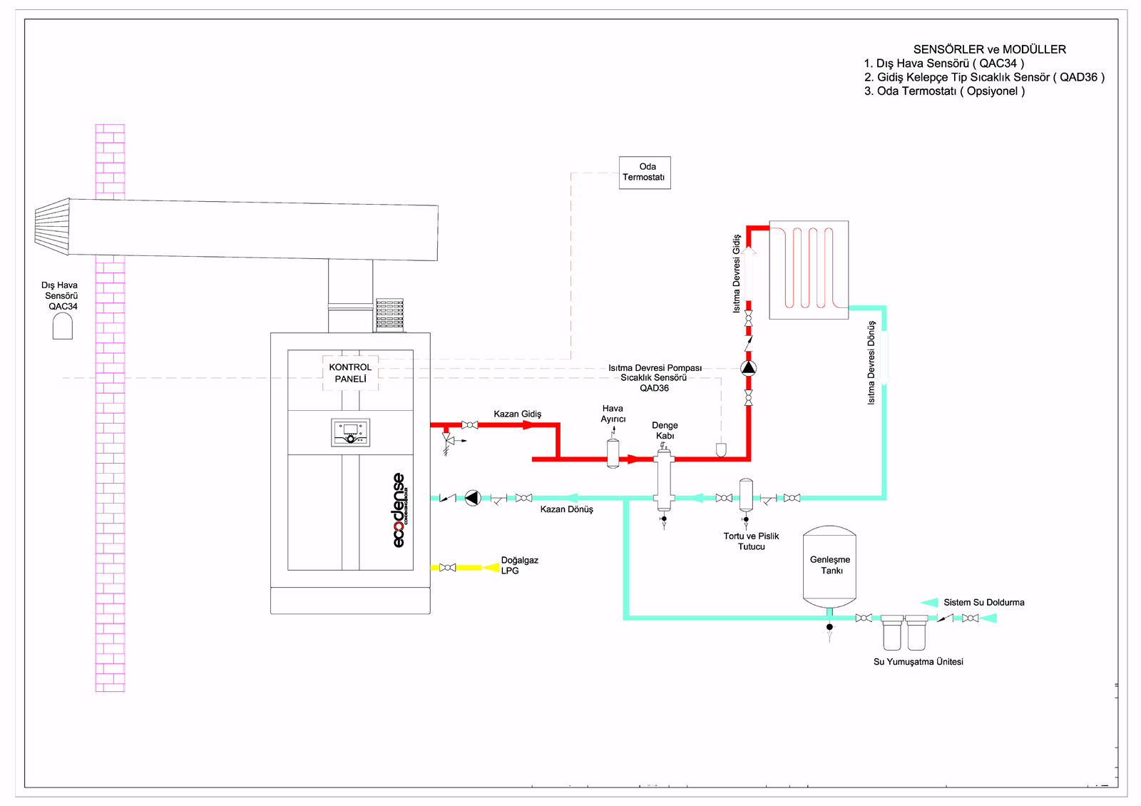 ECODENSE FT-S RADYATÖR DEVRE ŞEMASI