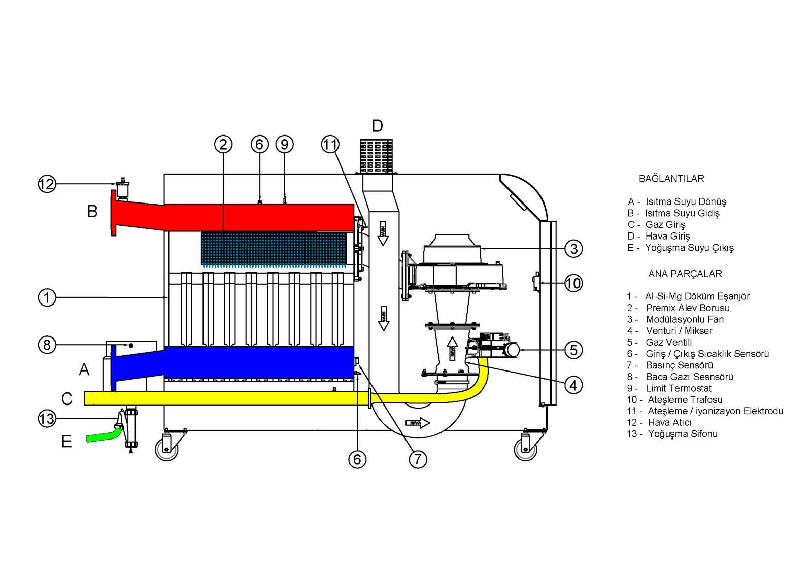FTC-X PLUS - AKIŞ ŞEMASI