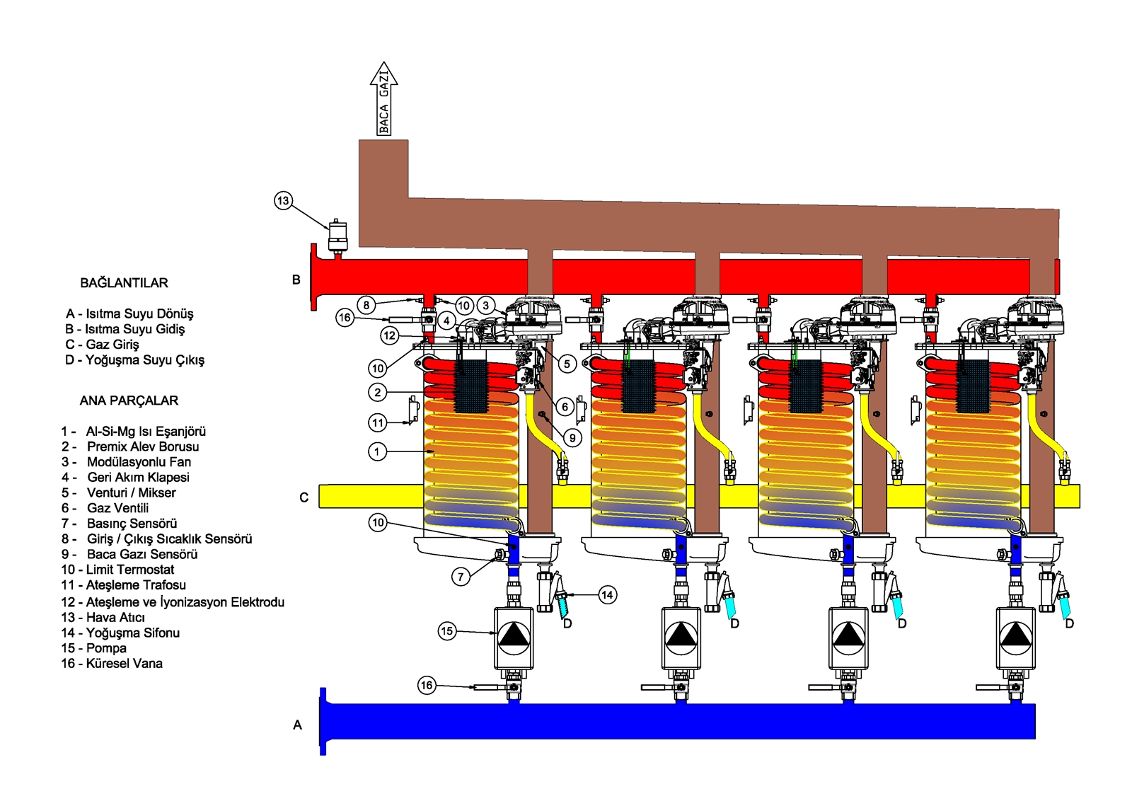 CELL CONDENSE - AKIŞ ŞEMASI