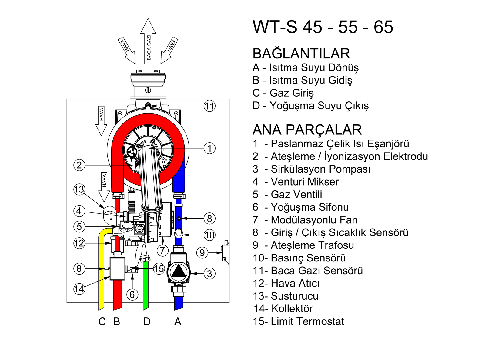 WT-S 45 - 55 - 65 AKIŞ ŞEMASI