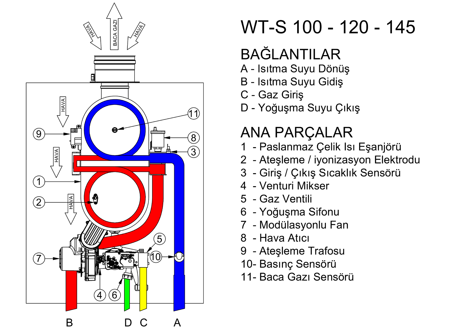 WT-S 100 - 120 - 145 AKIŞ ŞEMASI