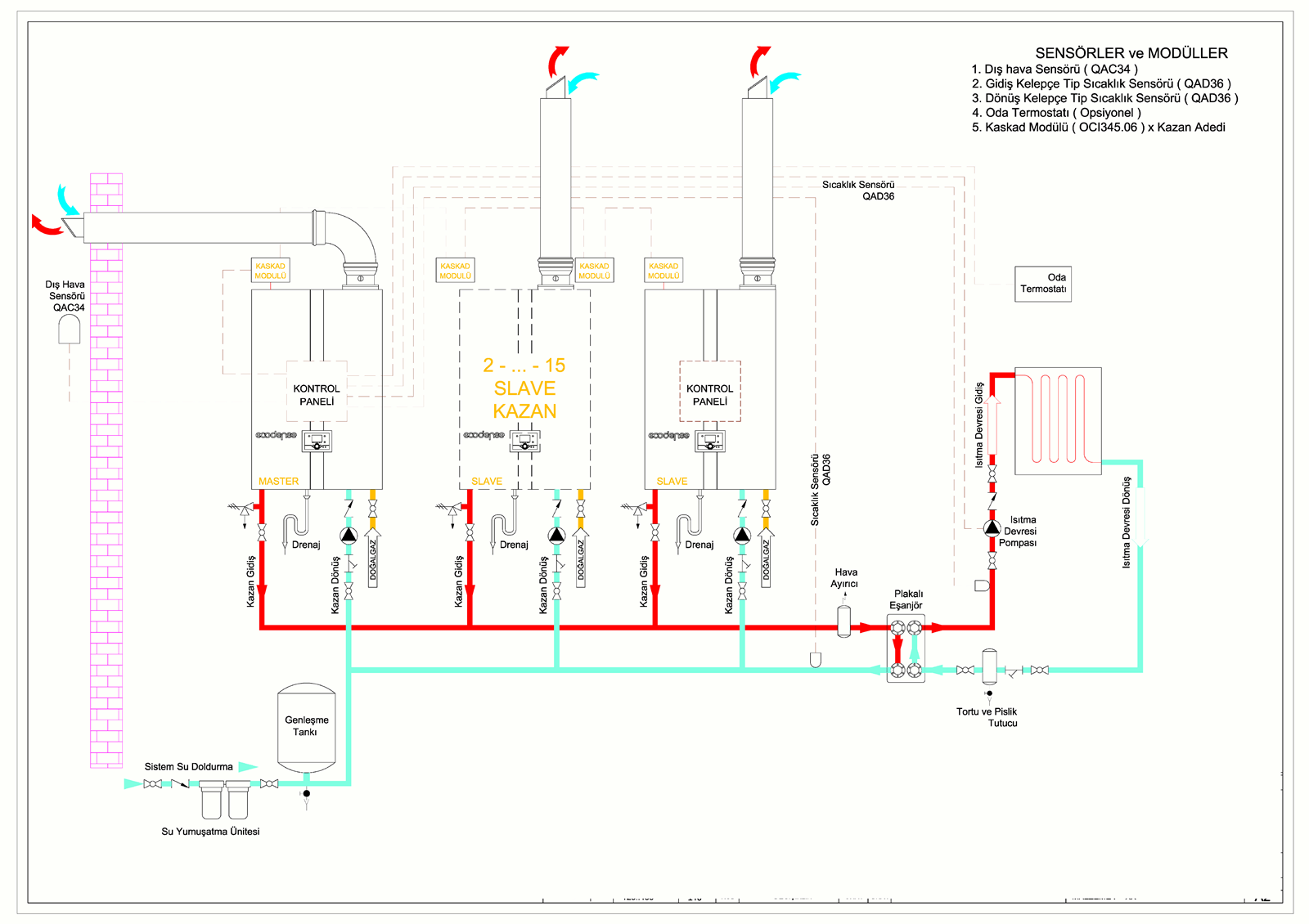 ECODENSE WT KASKAD RADYATÖR DEVRE ŞEMASI